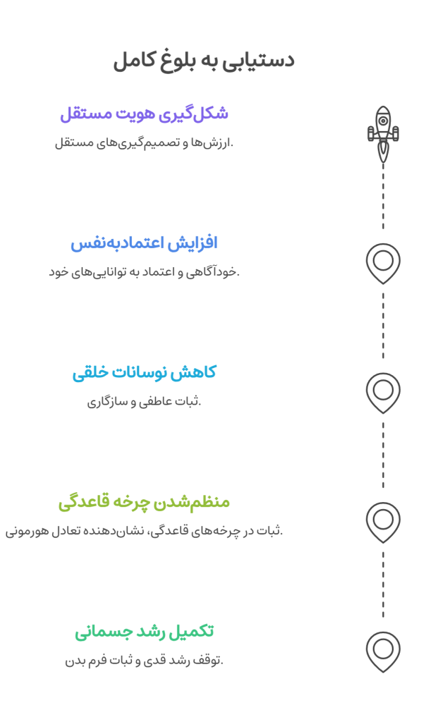 دستیابی به بلوغ کامل