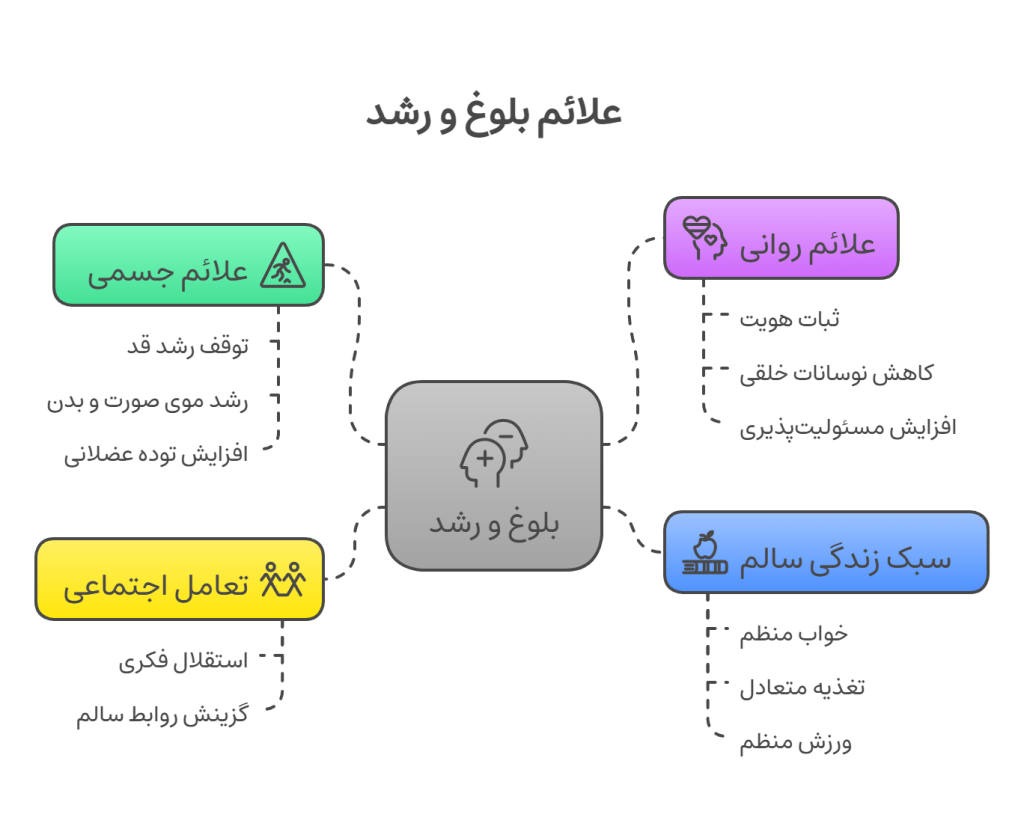علائم بلوغ و رشد در پسران

